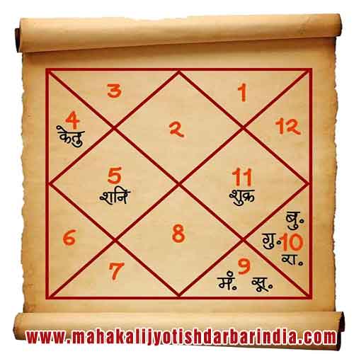Mahakali Jyotish Darbar Jalandhar Punjab India